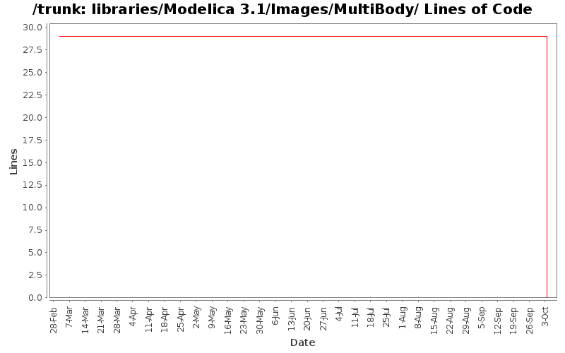 libraries/Modelica 3.1/Images/MultiBody/ Lines of Code